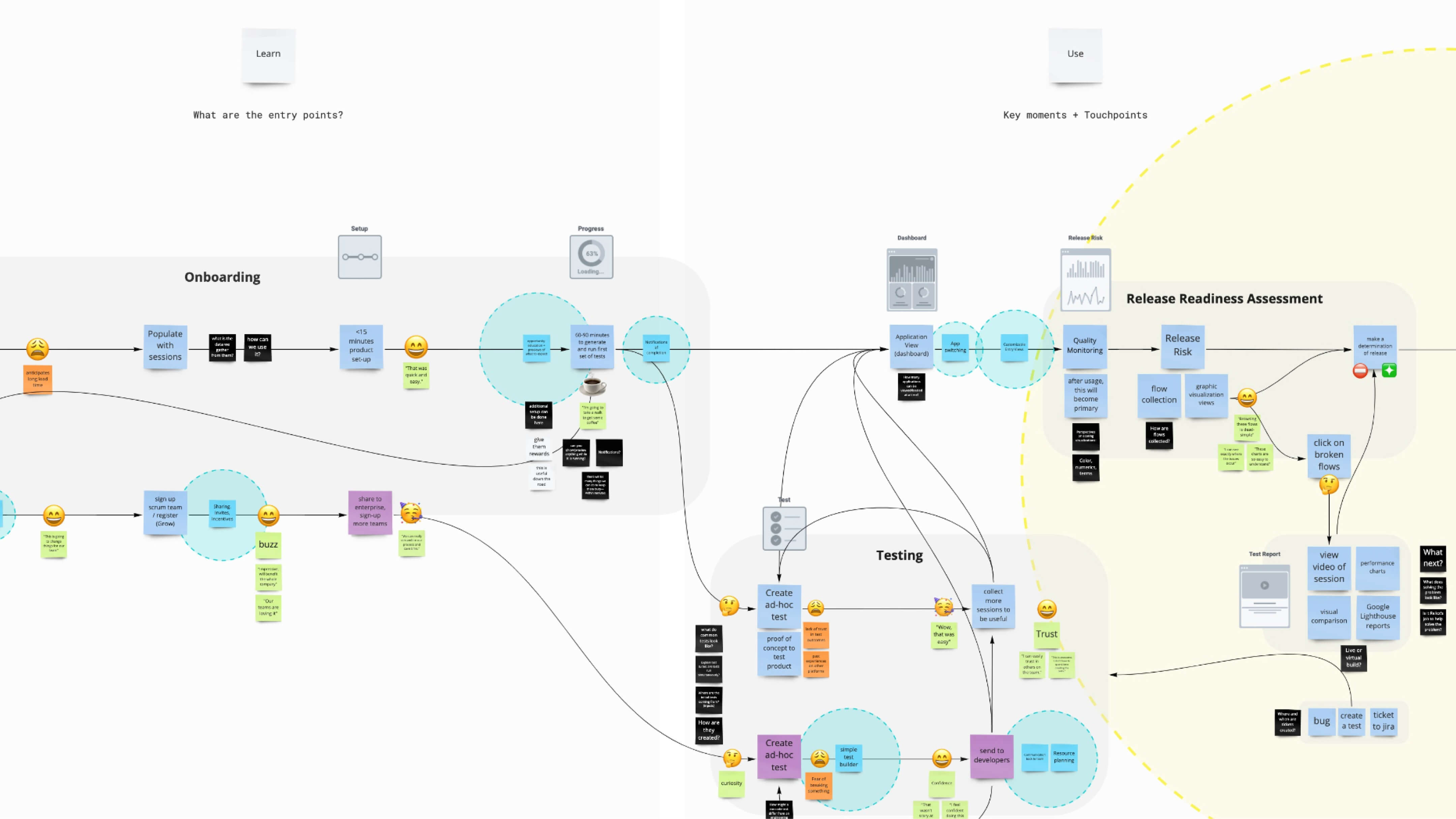 Screenshot of a virtual collaboration space with lots of sticky notes, diagrams, and emoji.