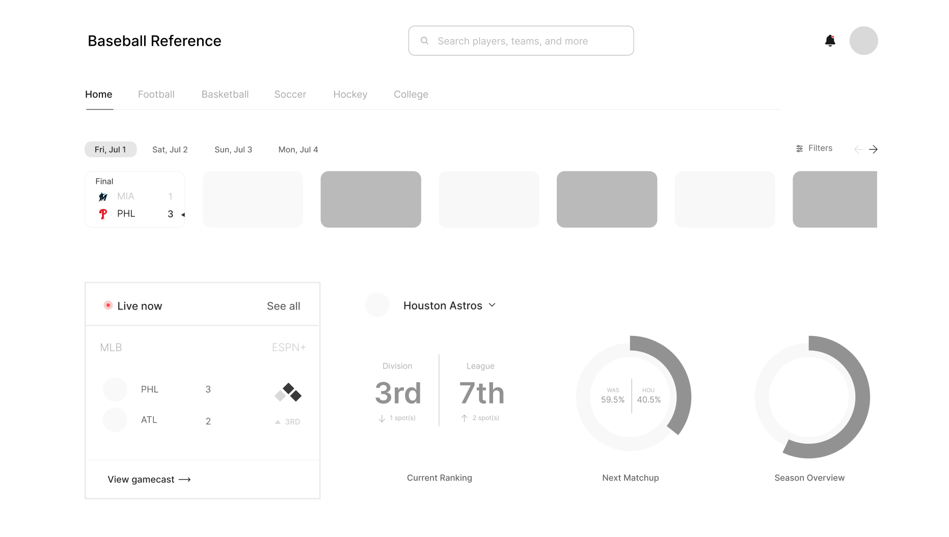 Low-fidelity dashboard concept with customized information and data visualization elements.