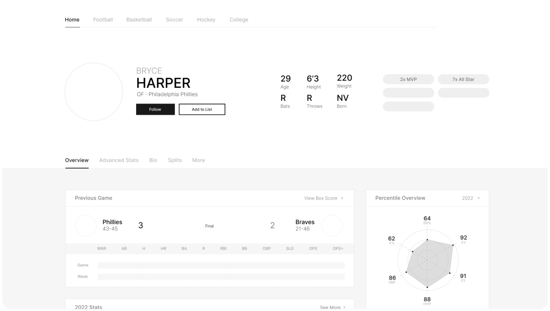 Low-fidelity player page concept with revamped information hierarchy and inclusion of data visualization and time-sensitive information.