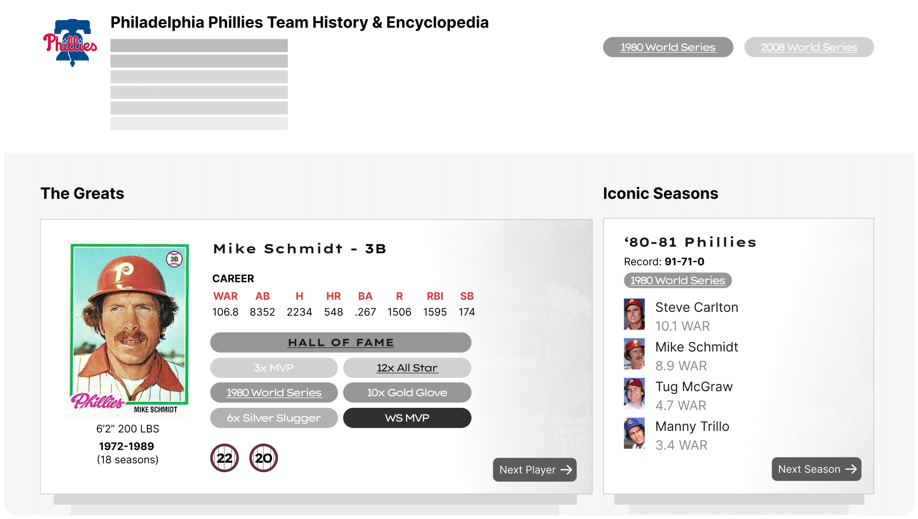 Low-fidelity team encylopedia concept with historical statistics information about the Philadelhia Phillies.